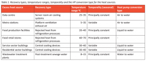 Excess heat sources.png